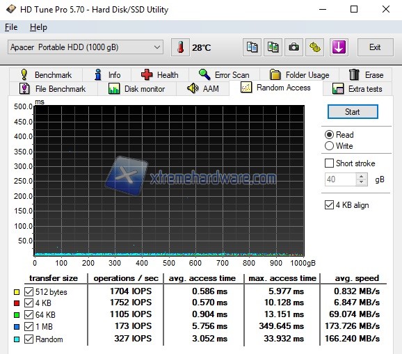 HDTune 3