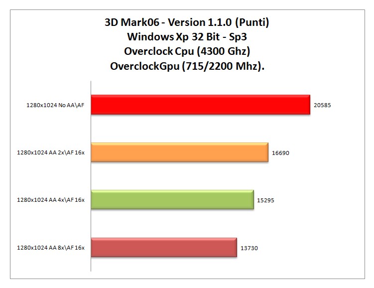 3dMark-06-XP-OC_CPUGPU.jpg