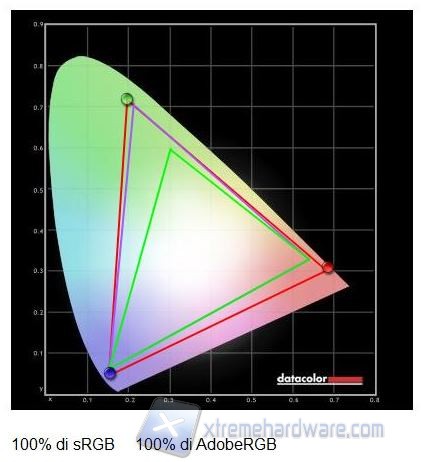 Gamut default