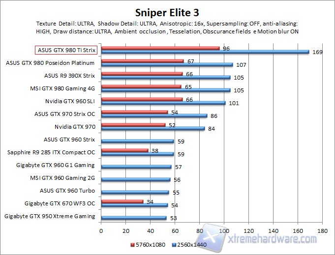 sniper WQHD