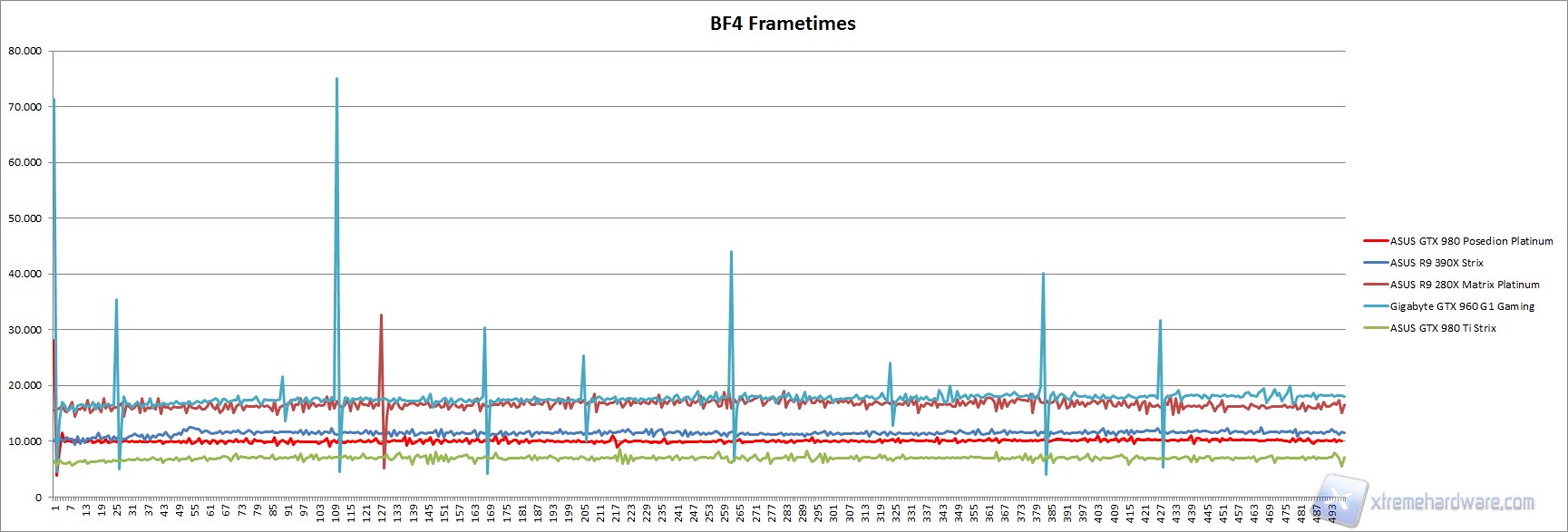 bf4 frametimes