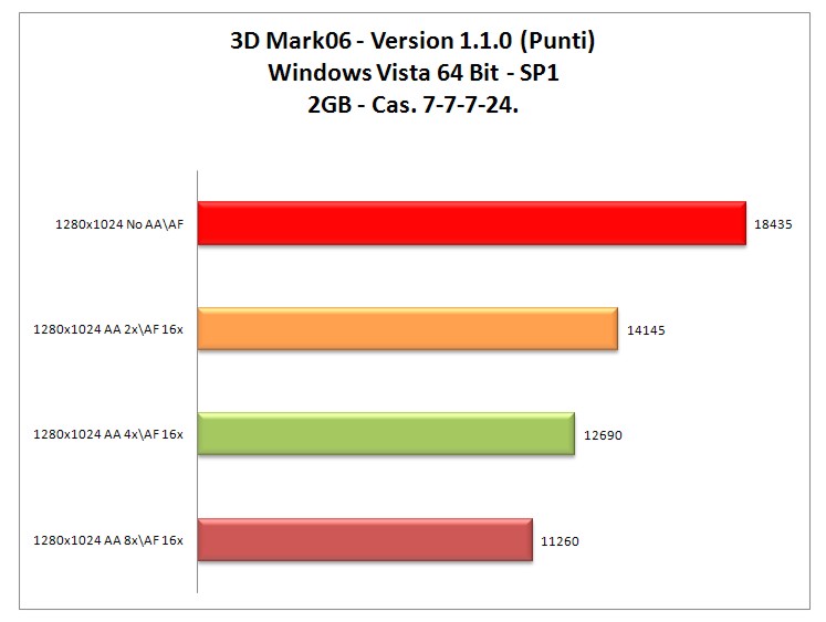 3dMark-06-2gb.jpg