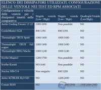 elenco_dissipatori_utilizzati