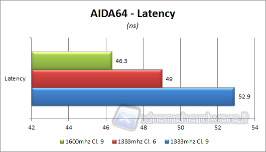 aida-latency