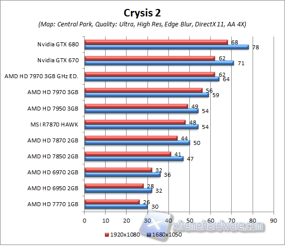 crysis 2 central park