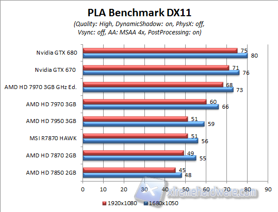 pla benchmark