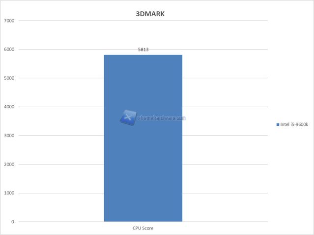 3dmark cpu